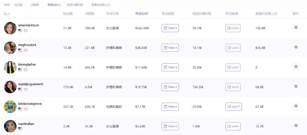 礼品袋界的黑马!7天销量破万,这款圣诞单品在TikTok美区火爆出圈
