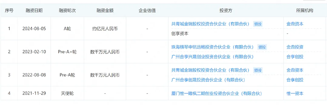 拿下近亿元融资!小宠品牌如何抓住垂类蓝海?