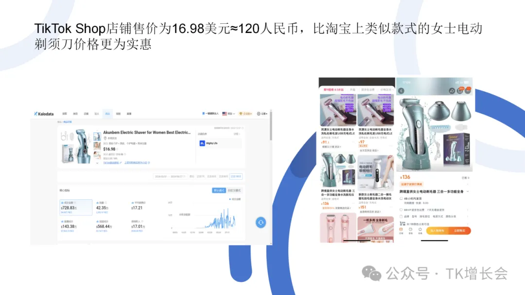 义乌小商品在 TikTok 迎来第二春