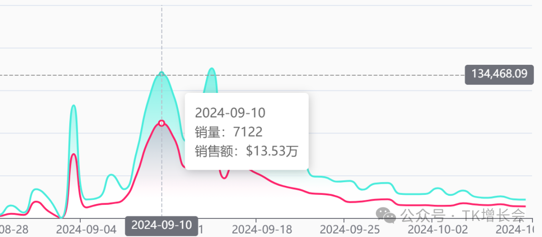 义乌小商品在 TikTok 迎来第二春