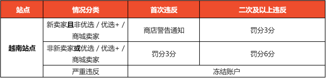 封店潮来袭？Shopee、Lazada“围剿”刷单，卖家多间店铺全被扫！