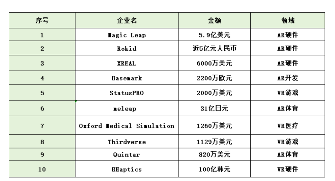 Meta出货量破百万后，国产AR在海外抢滩