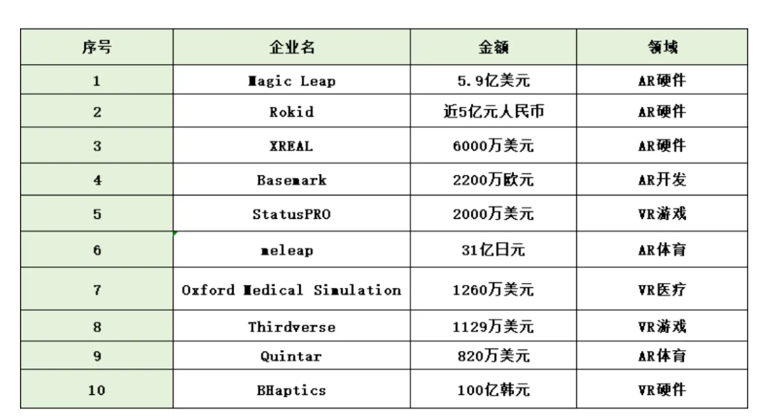 Meta出货量破百万后，国产AR在海外抢滩