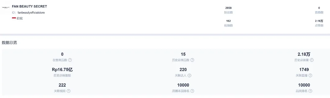 范冰冰做跨境半年后，带着品牌入驻TikTok Shop！