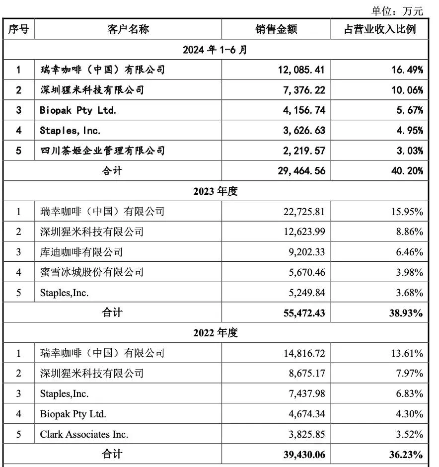 年入16亿!夫妻俩靠2毛钱的小产品做出大生意