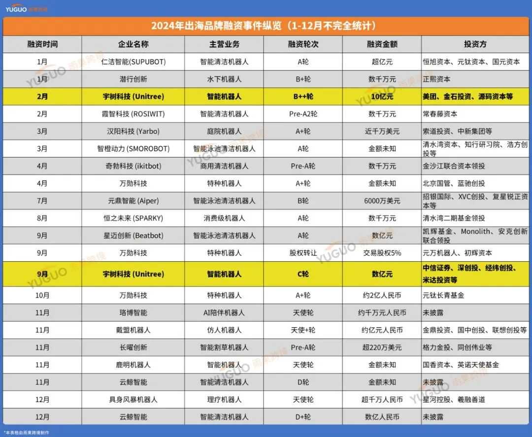 他从大疆离职,用7年做出全球市占率第一的产品