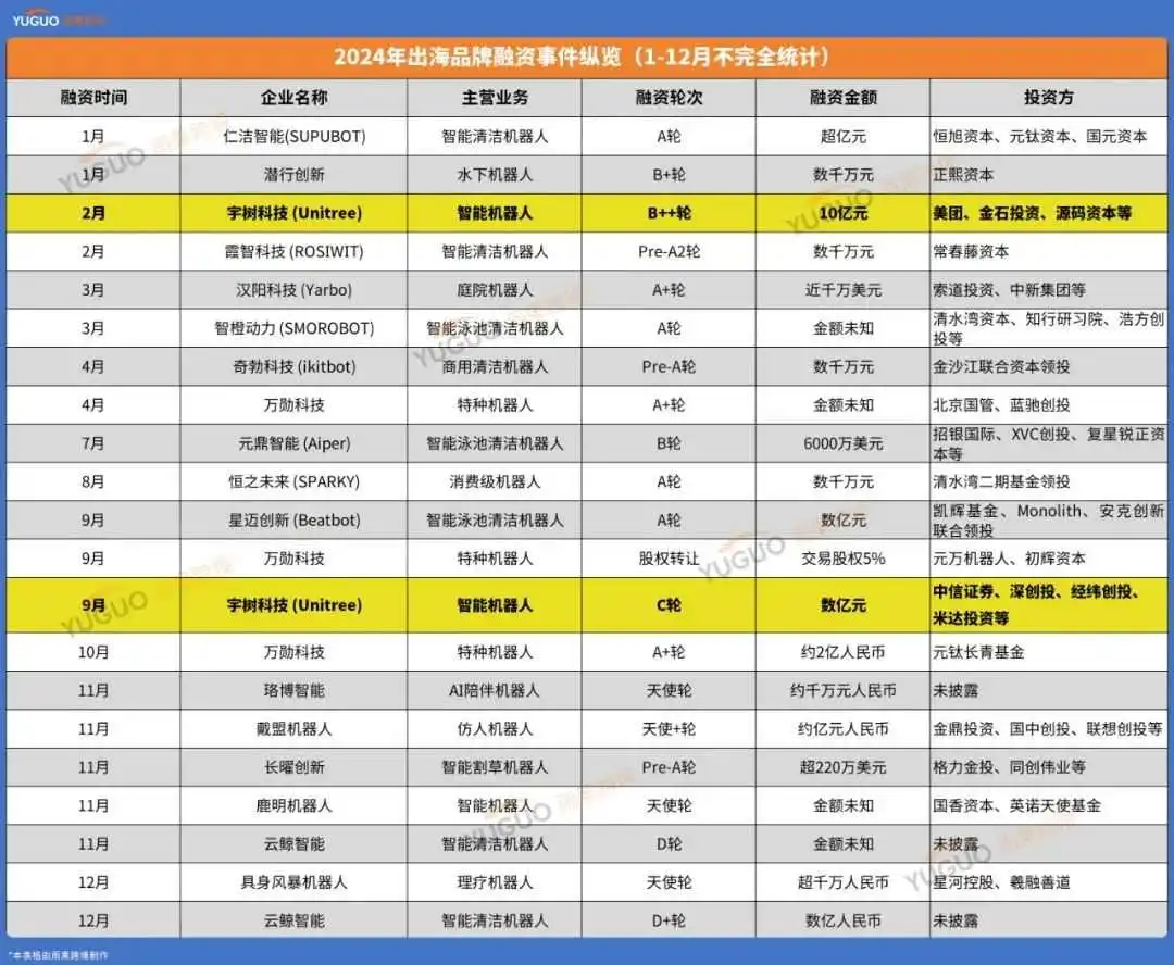 他从大疆离职,用7年做出全球市占率第一的产品