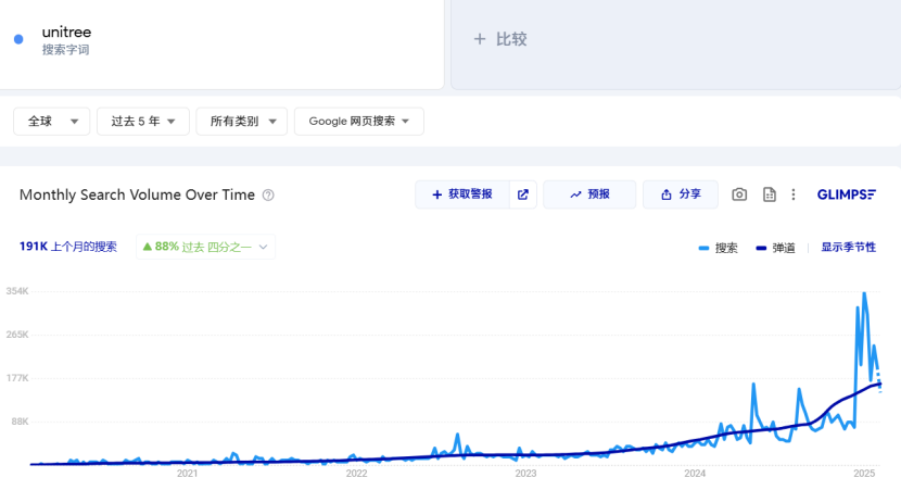 他从大疆离职,用7年做出全球市占率第一的产品