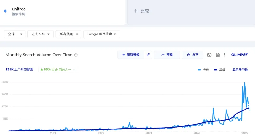 他从大疆离职,用7年做出全球市占率第一的产品