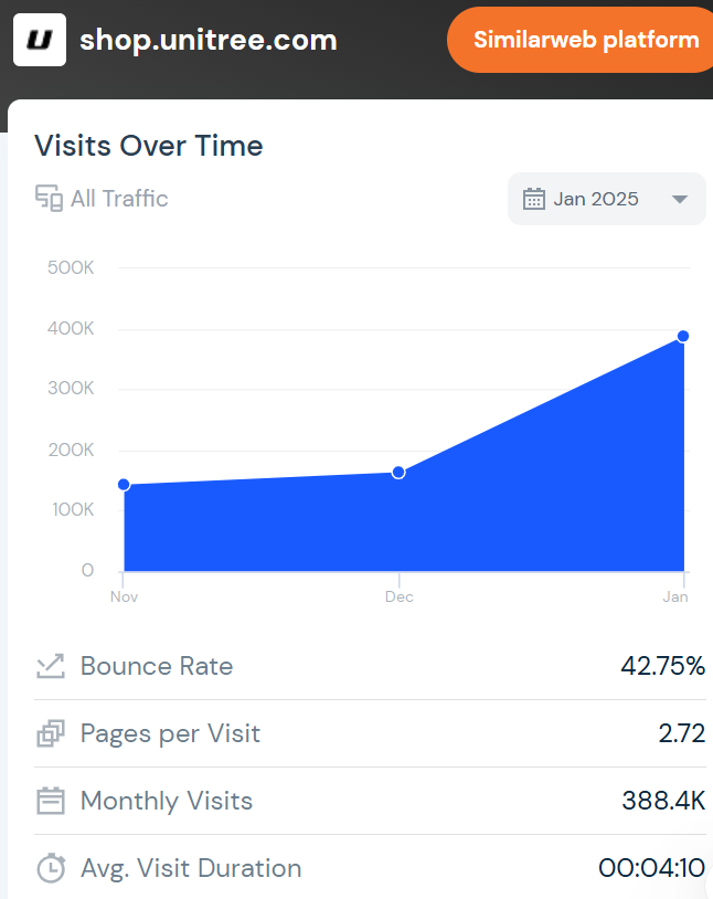 他从大疆离职,用7年做出全球市占率第一的产品