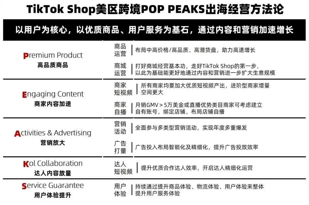 2025跨境十字路口,传统电商向左,TikTok Shop向右