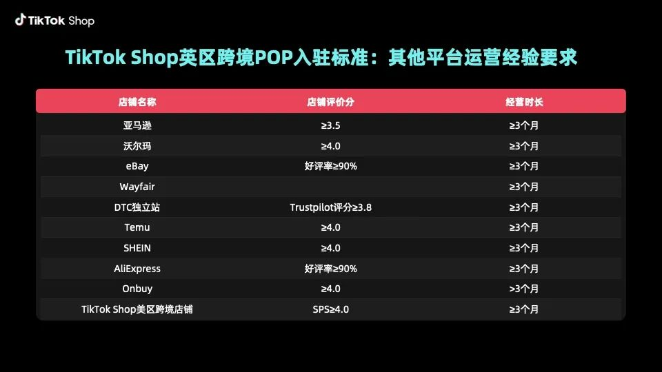 注意!TikTok Shop欧洲站入驻门槛放宽