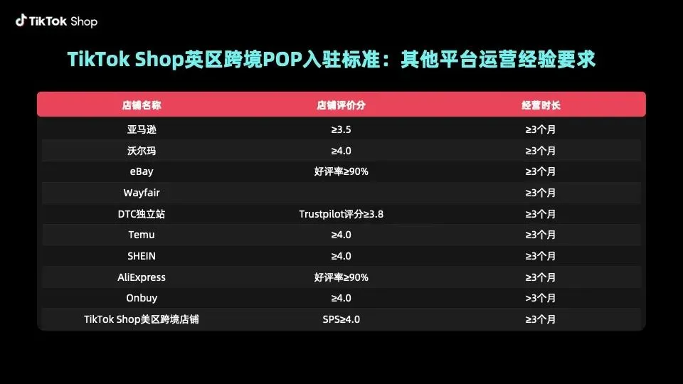 注意!TikTok Shop欧洲站入驻门槛放宽