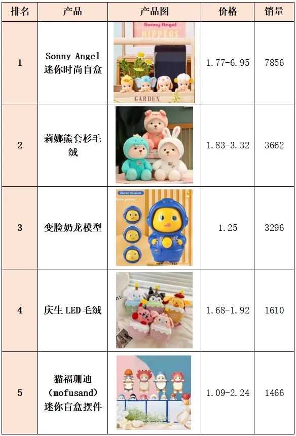 东南亚TikTok潮玩热卖榜(25.02)