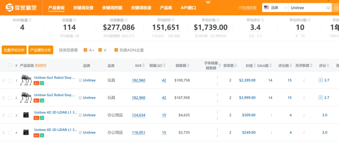 宇树机器人出海,佛系亚马逊,激进独立站