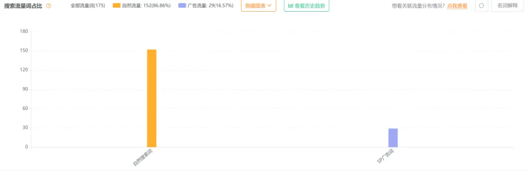 宇树机器人出海,佛系亚马逊,激进独立站