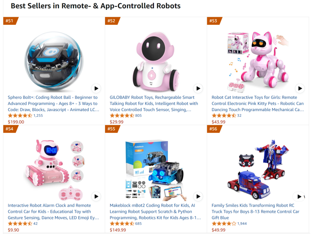 宇树机器人出海，佛系亚马逊，激进独立站