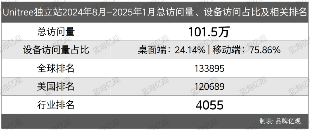 宇树机器人出海，佛系亚马逊，激进独立站