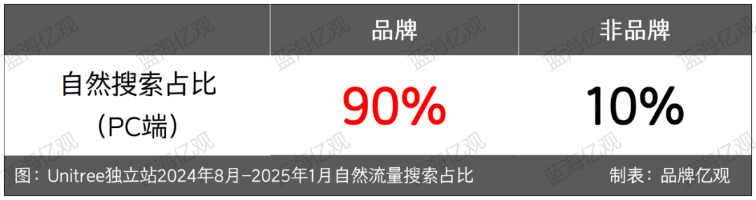 宇树机器人出海，佛系亚马逊，激进独立站