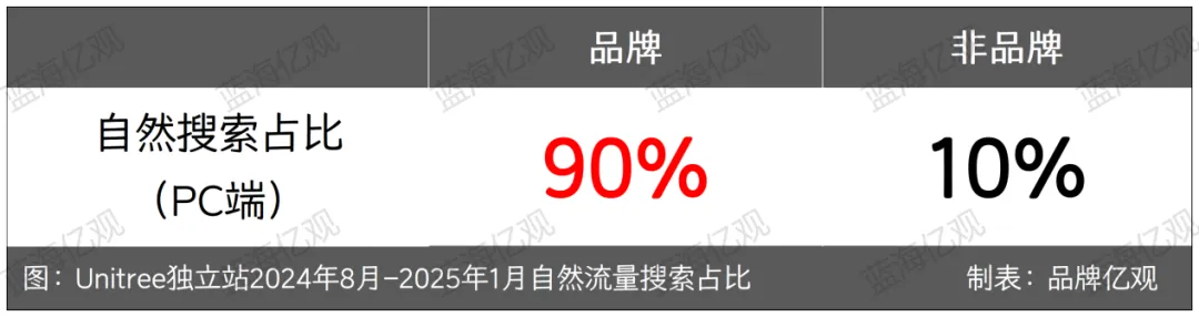 宇树机器人出海,佛系亚马逊,激进独立站
