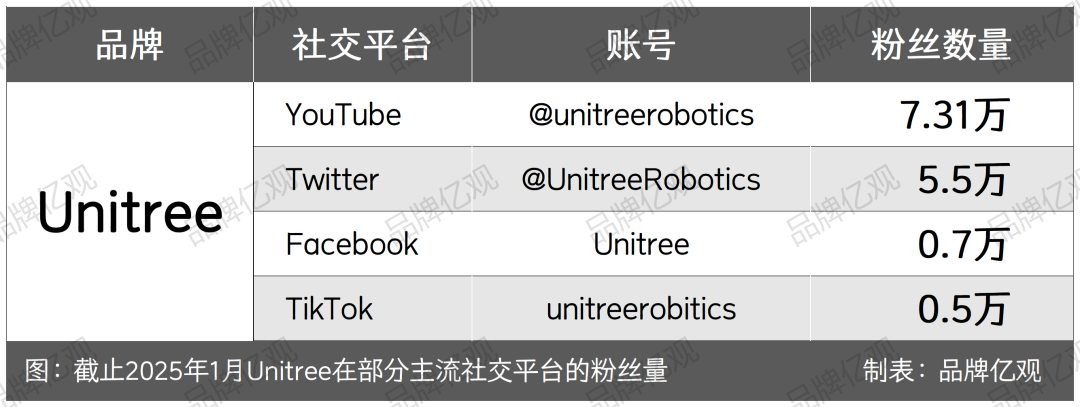 宇树机器人出海，佛系亚马逊，激进独立站