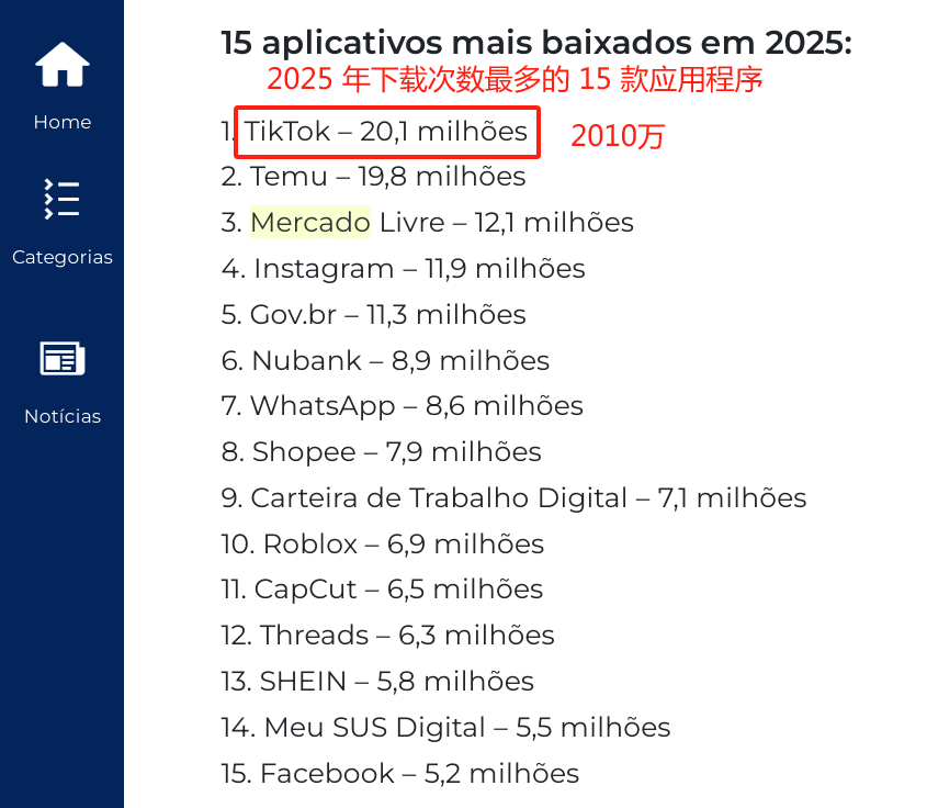 消息称TikTok Shop巴西站点下月正式上线,商家新机会来了?