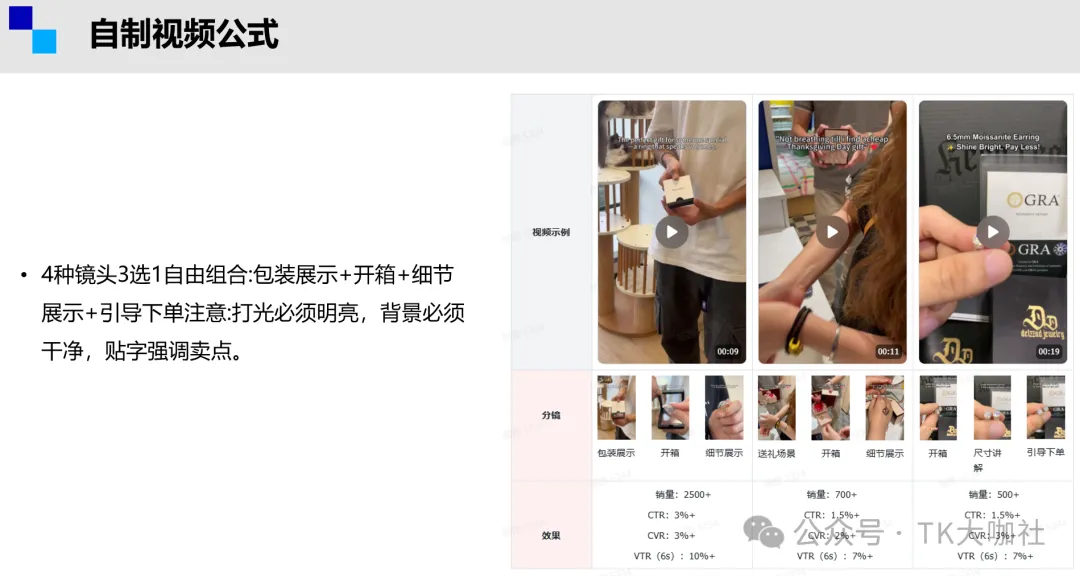 一探究竟!TikTok自拍视频出单更好?还是TikTok达人带货内容更爆?