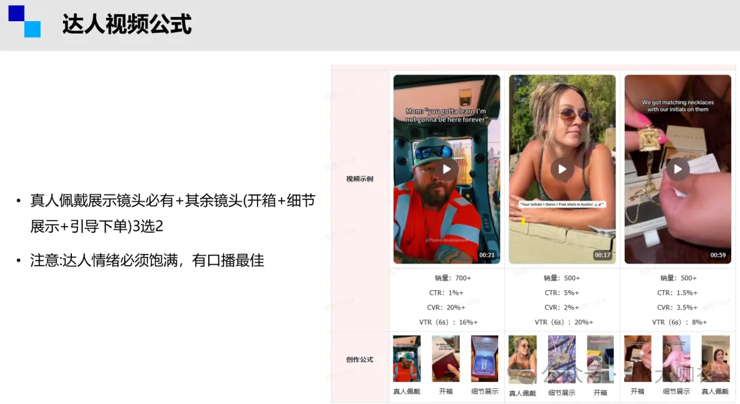一探究竟!TikTok自拍视频出单更好?还是TikTok达人带货内容更爆?