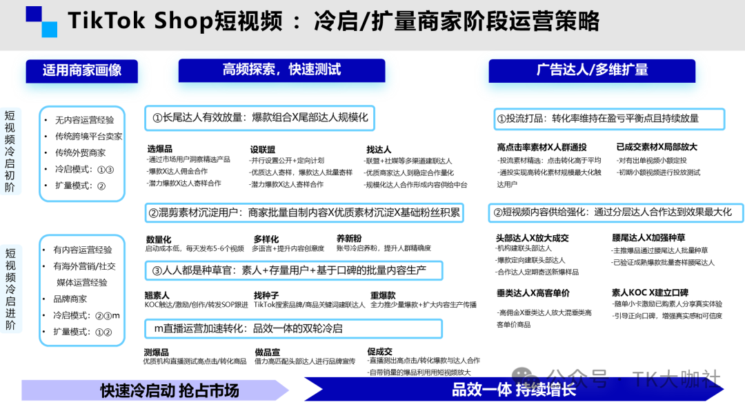 一探究竟!TikTok自拍视频出单更好?还是TikTok达人带货内容更爆?