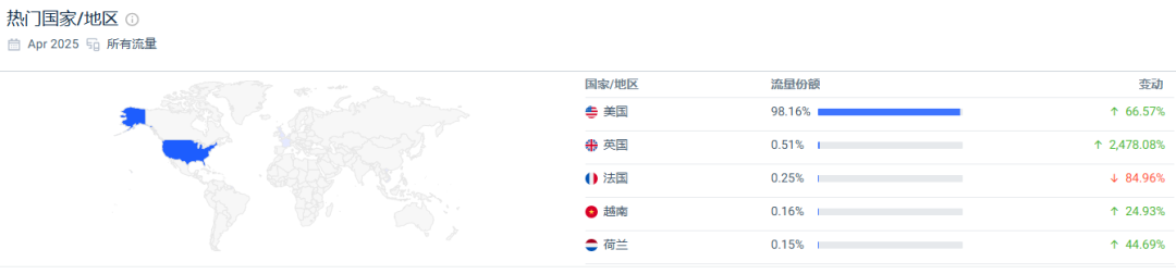 4月销量24.32万单!这个海外品牌抓住健康养生赛道赢麻了!