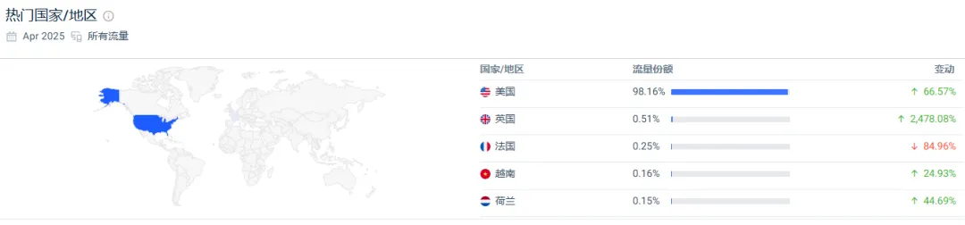 4月销量24.32万单!这个海外品牌抓住健康养生赛道赢麻了!