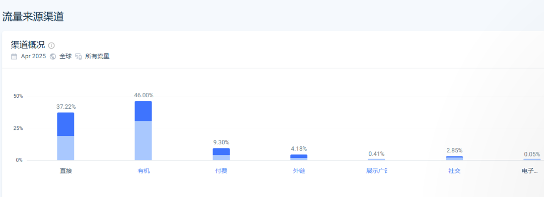 4月销量24.32万单!这个海外品牌抓住健康养生赛道赢麻了!