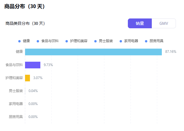 4月销量24.32万单!这个海外品牌抓住健康养生赛道赢麻了!