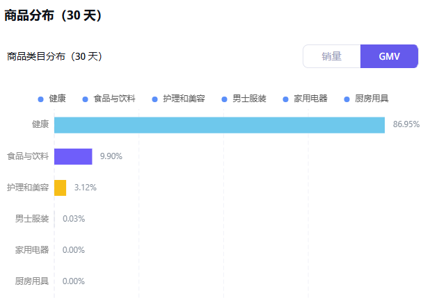 4月销量24.32万单!这个海外品牌抓住健康养生赛道赢麻了!