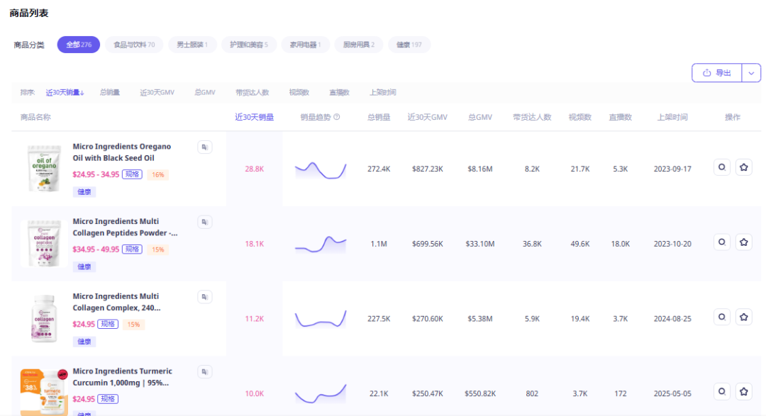 4月销量24.32万单!这个海外品牌抓住健康养生赛道赢麻了!