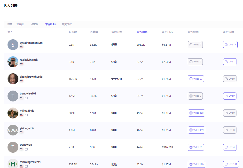 4月销量24.32万单!这个海外品牌抓住健康养生赛道赢麻了!