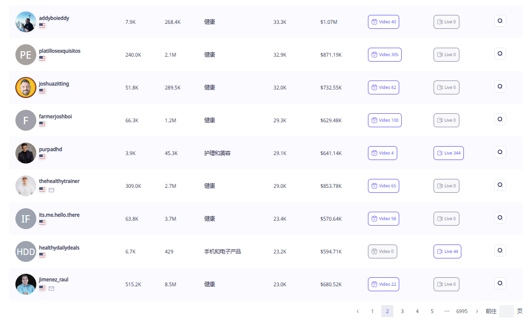 4月销量24.32万单!这个海外品牌抓住健康养生赛道赢麻了!