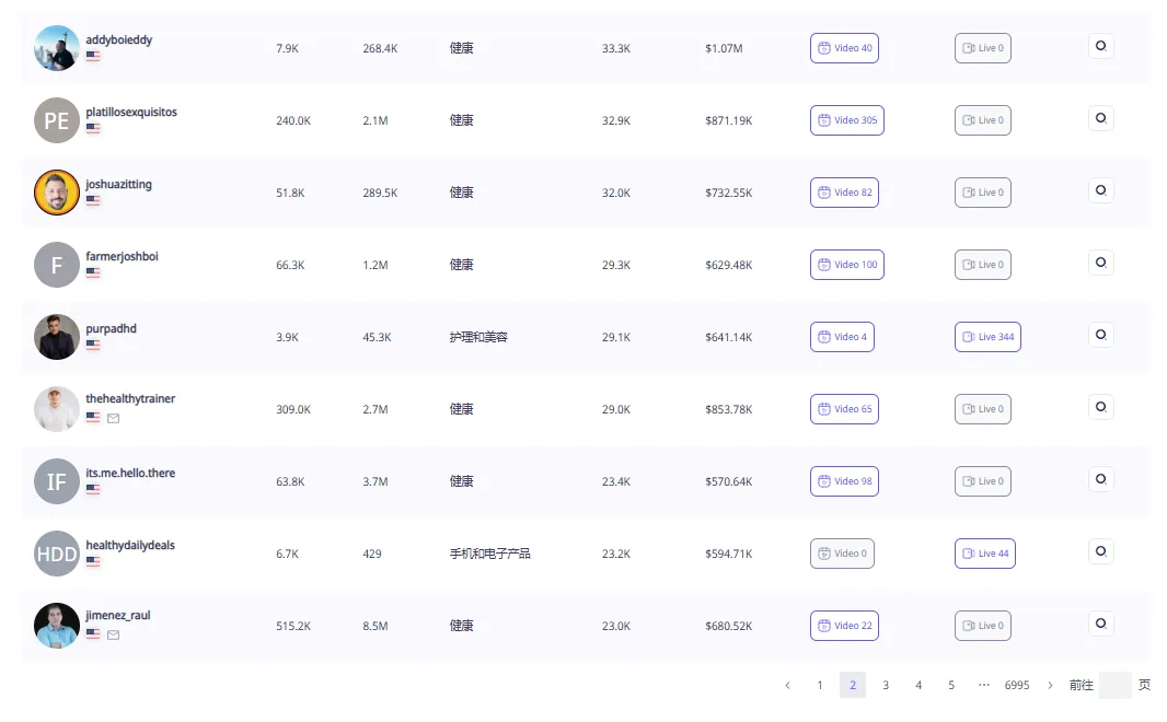 4月销量24.32万单!这个海外品牌抓住健康养生赛道赢麻了!