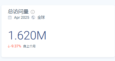 月销 1 万单！DTC 品牌靠 “部位护理”，用 46% 社交流量撬动百万增长