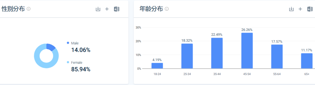 月销 1 万单！DTC 品牌靠 “部位护理”，用 46% 社交流量撬动百万增长