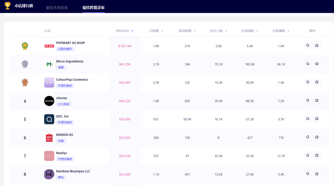 月销 1 万单！DTC 品牌靠 “部位护理”，用 46% 社交流量撬动百万增长