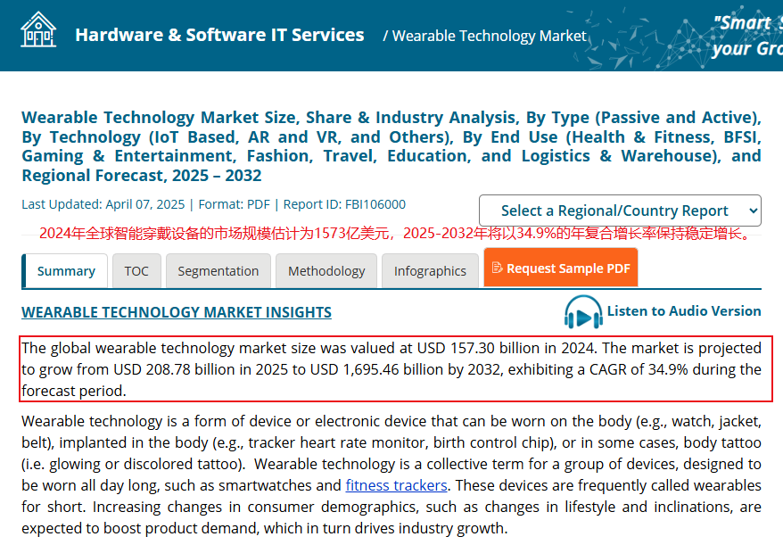 不甘只做小米的代工厂，这个品牌出海“闯”出了5亿年收！