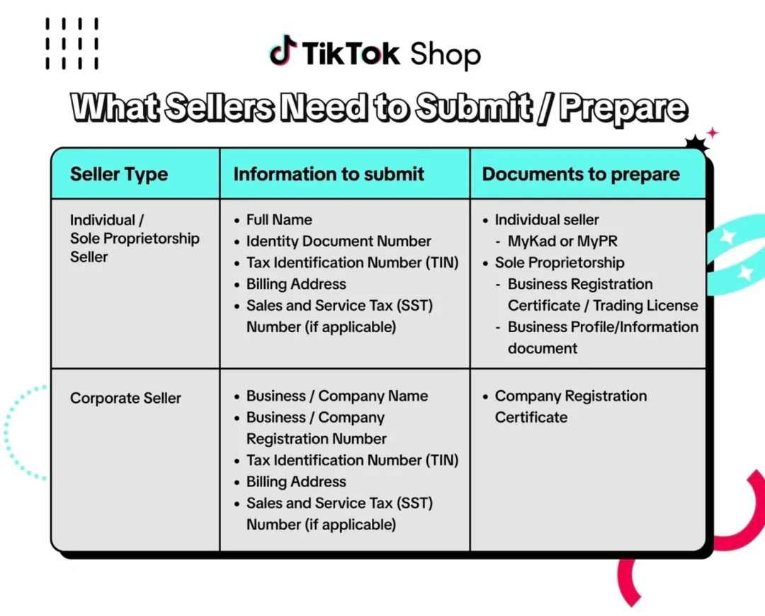 马来西亚卖家必须上传！TikTok Shop 电子发票强制令下最后通牒？