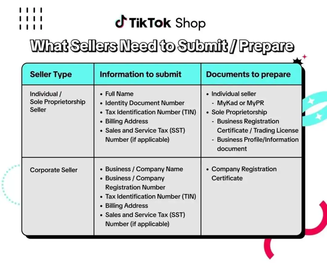 马来西亚卖家必须上传！TikTok Shop 电子发票强制令下最后通牒？