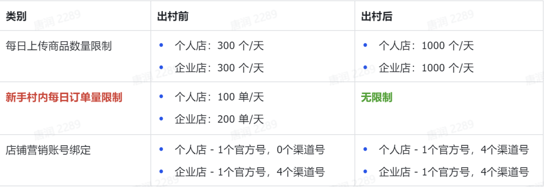 巴西TikTok有货就能卖爆?一篇文章全面告诉你,拉美的红利与机遇...