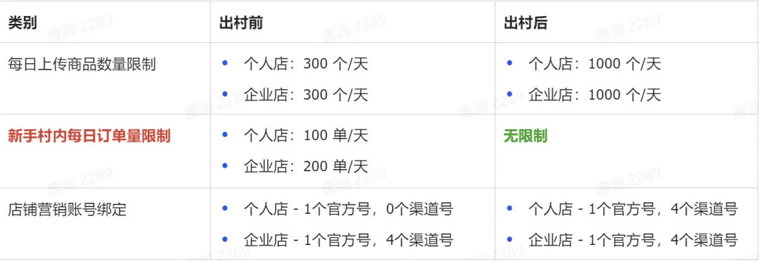 巴西TikTok有货就能卖爆?一篇文章全面告诉你,拉美的红利与机遇...