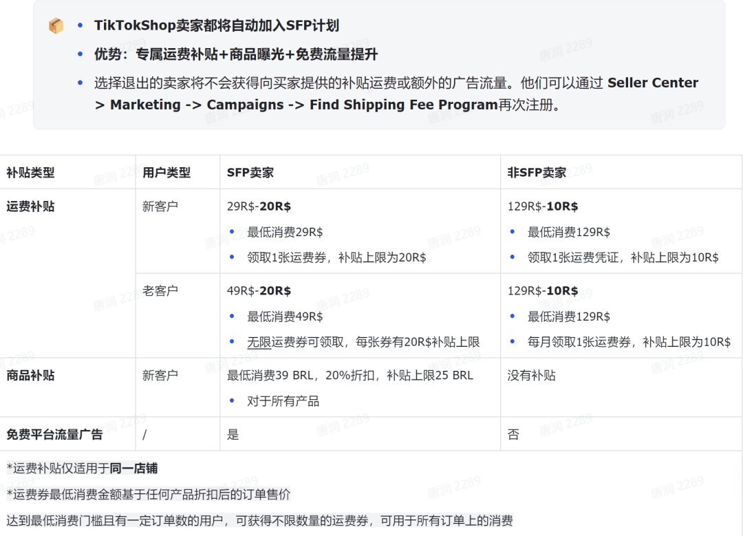 巴西TikTok有货就能卖爆?一篇文章全面告诉你,拉美的红利与机遇...
