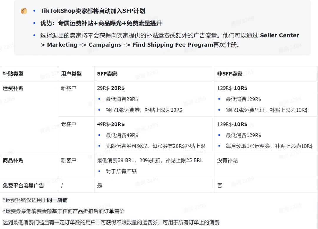 巴西TikTok有货就能卖爆?一篇文章全面告诉你,拉美的红利与机遇...