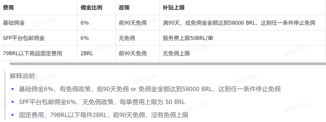 巴西TikTok有货就能卖爆?一篇文章全面告诉你,拉美的红利与机遇...