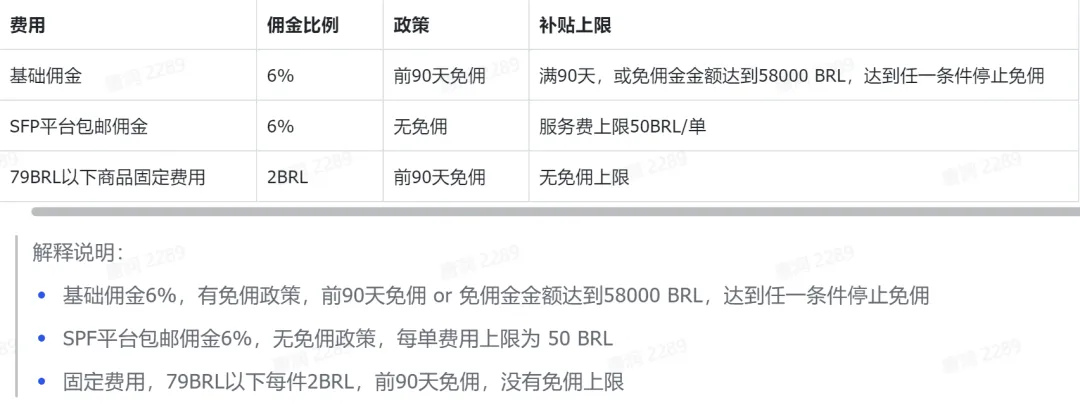 巴西TikTok有货就能卖爆?一篇文章全面告诉你,拉美的红利与机遇...